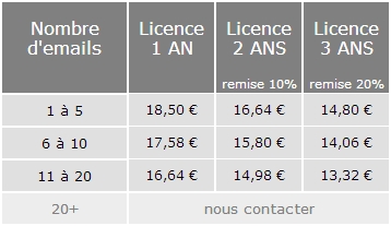 tarif licence tesuji anti spam logiciel tarif licence tesuji anti spam logiciel